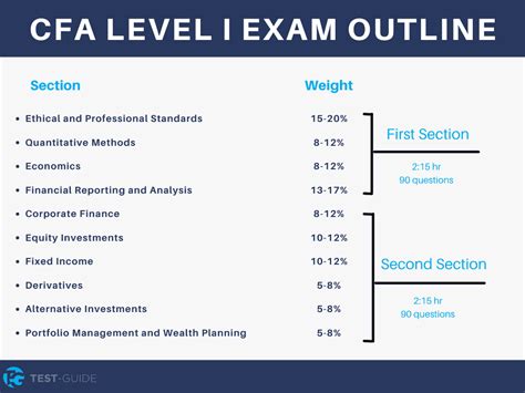 cfa test 2018|Level I CFA Exam Structure .